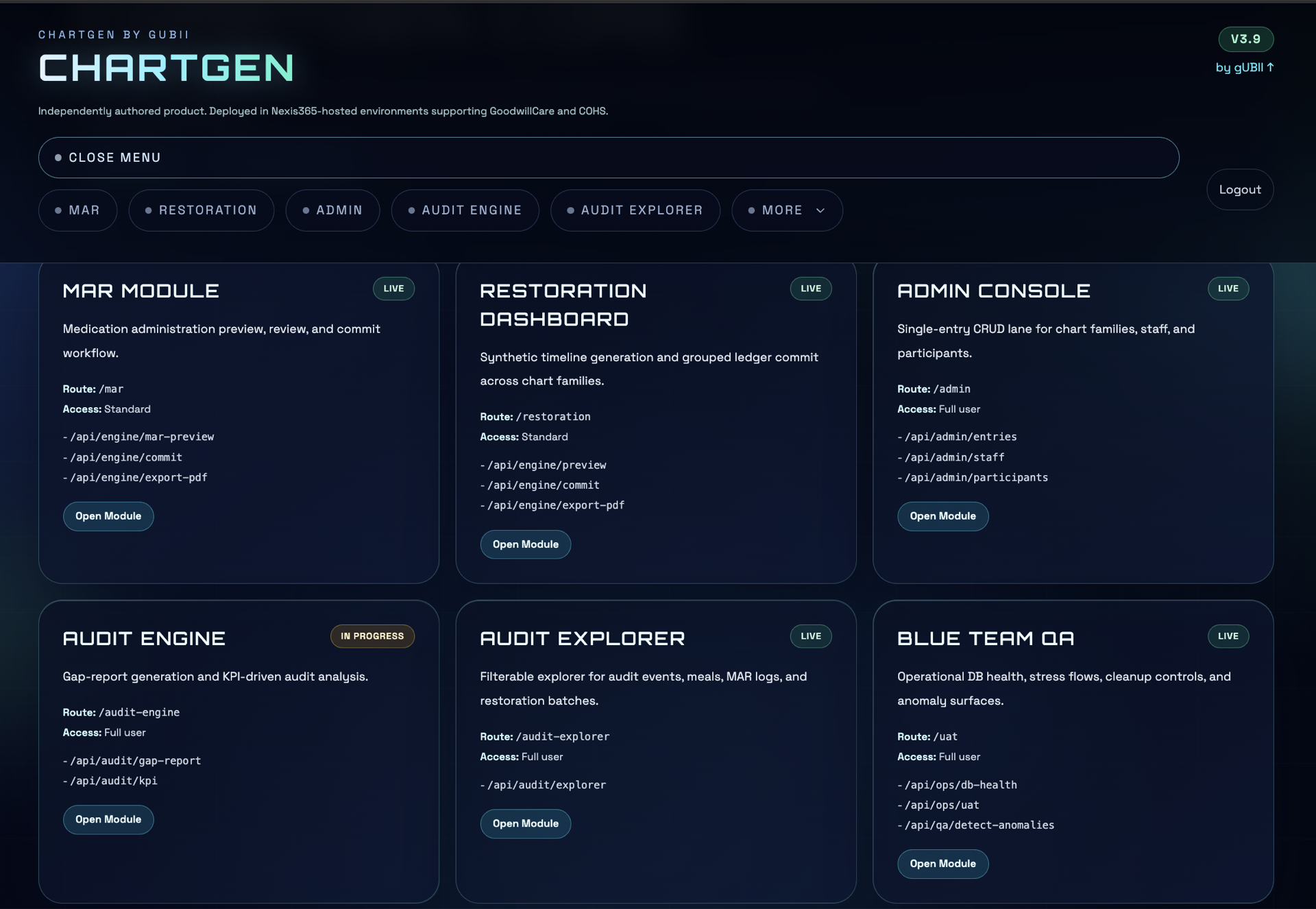chartgen clinical documentation dashboard