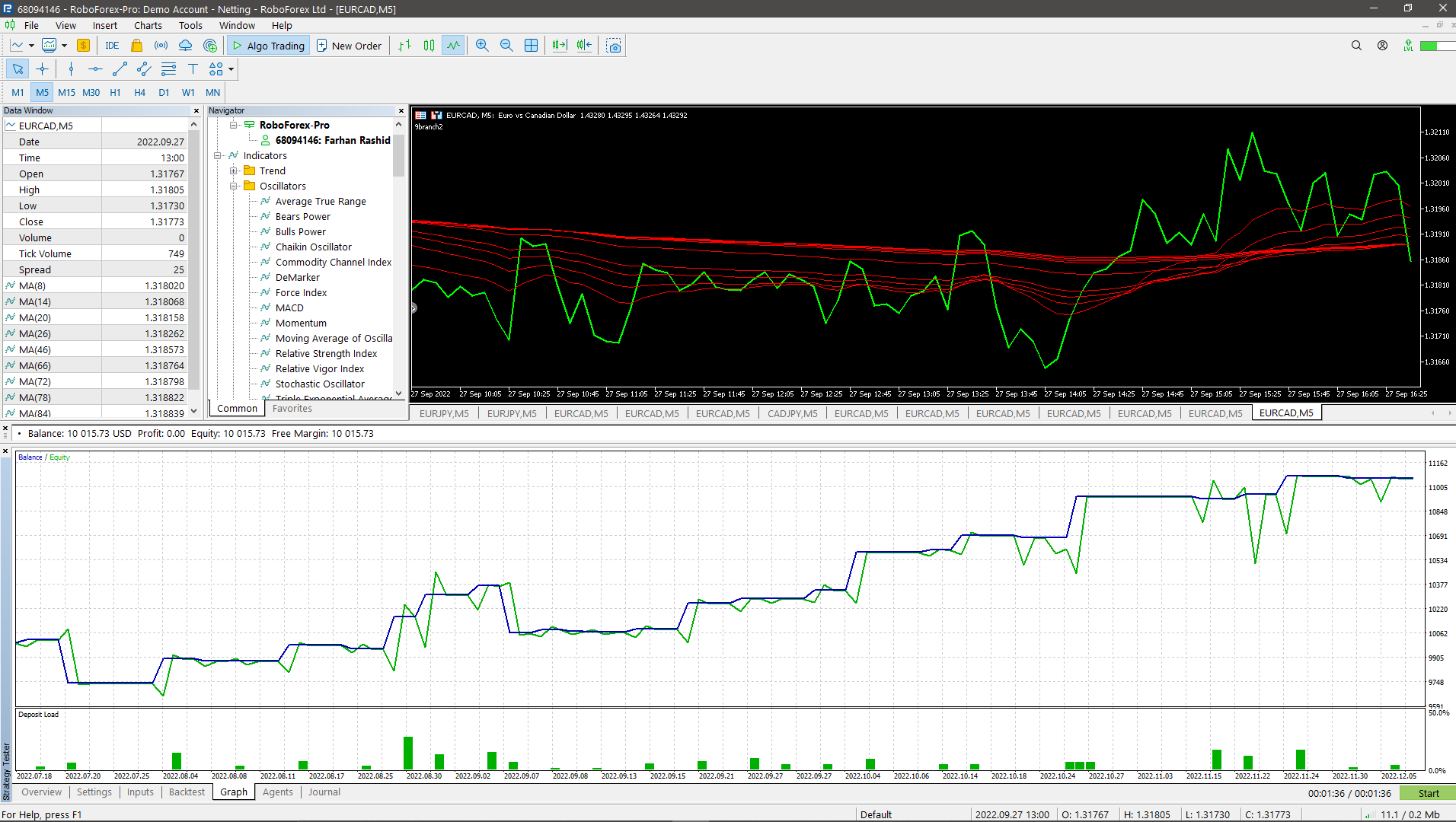 Forex BOT MetaTrader interface